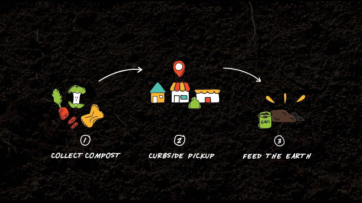 Compost Compost